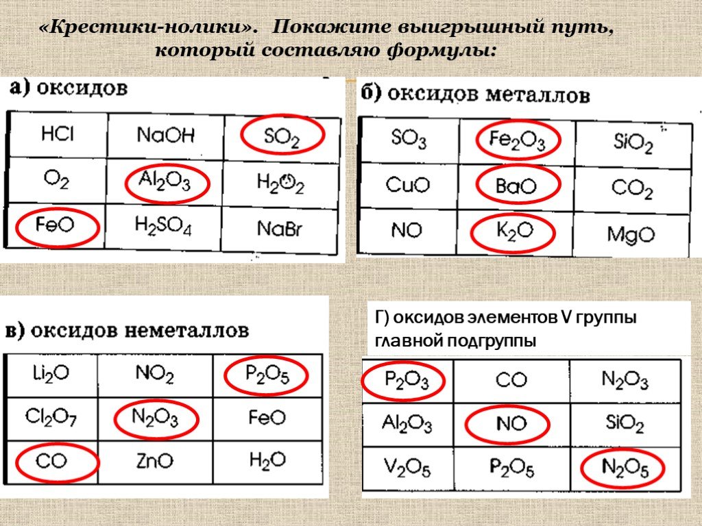 Если элемент образующий оксид имеет переменную валентность. Формулы оксидов 8 класс химия. Формулы высших оксидов элементов. Выигрышный путь который составляет формулы оксидов. Крестики нолики выигрышный путь составляют формулы оксидов.