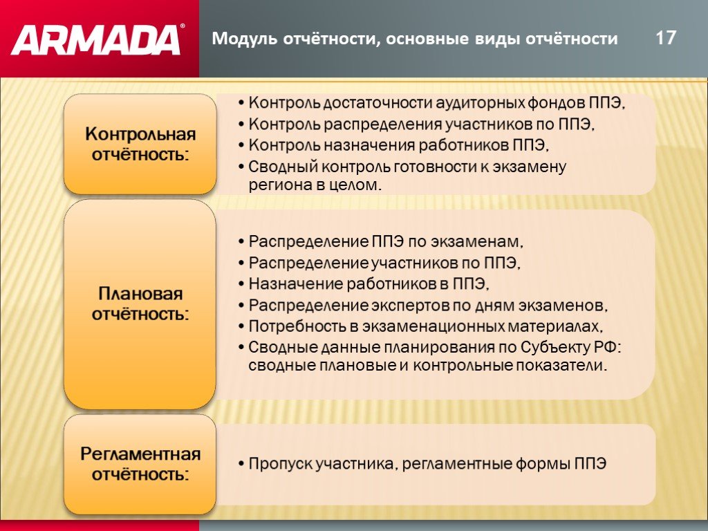 Отчет в виде презентации