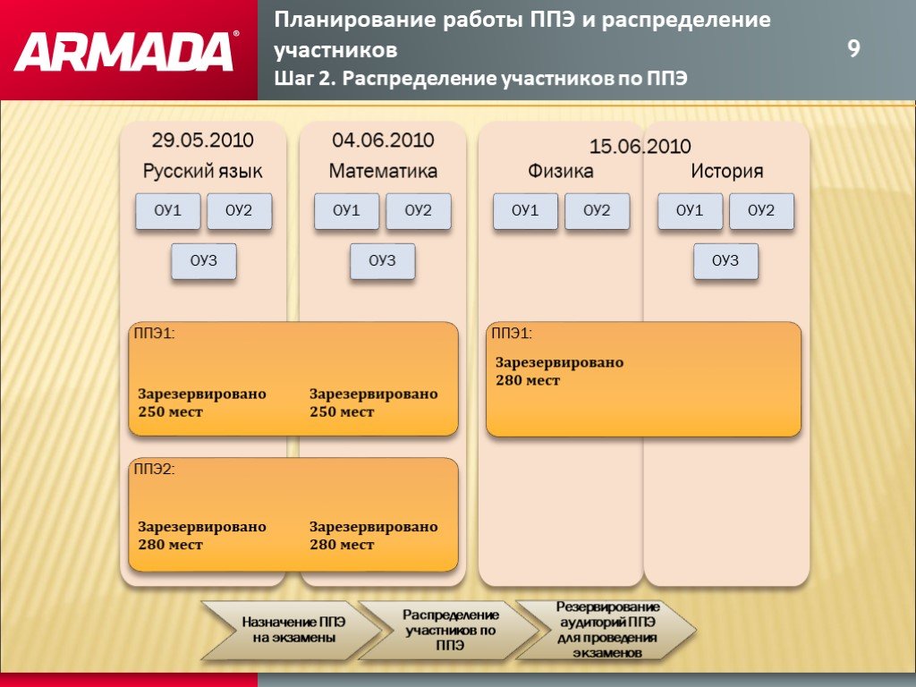 Шахты программа планы