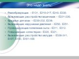 Это надо знать: Ракообразующие – Е131, Е210-217, Е240, Е330. Вызывающие расстройство кишечника – Е221-226. Вредные для кожи – Е230-232, Е239. Вызывающие нарушение давления – Е250, Е251. Провоцирующие появление сыпи – Е311, Е312. Повышающие холестерин – Е320, Е321. Вызывающие расстройство желудка – Е