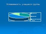 Успеваемость учащихся группы