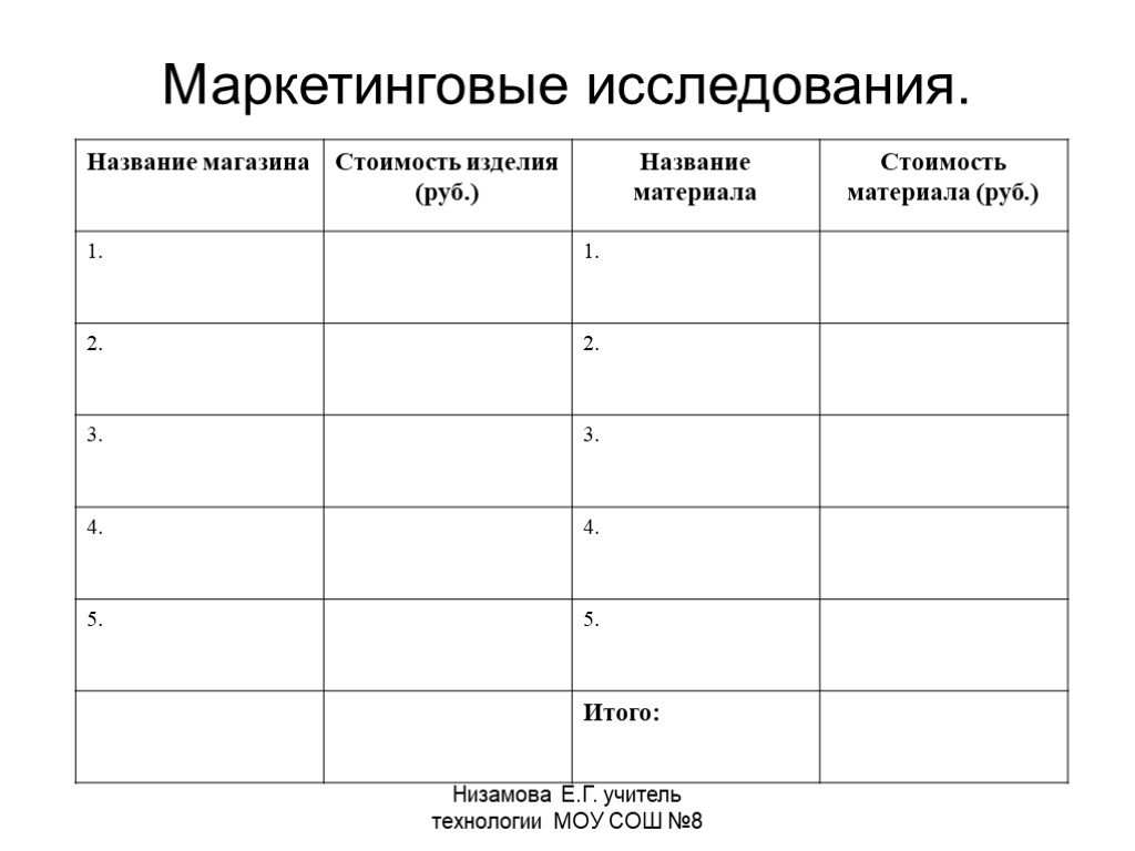 Маркетинговое исследование проекта