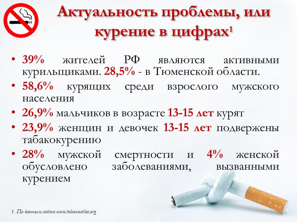 Проблема курения презентация