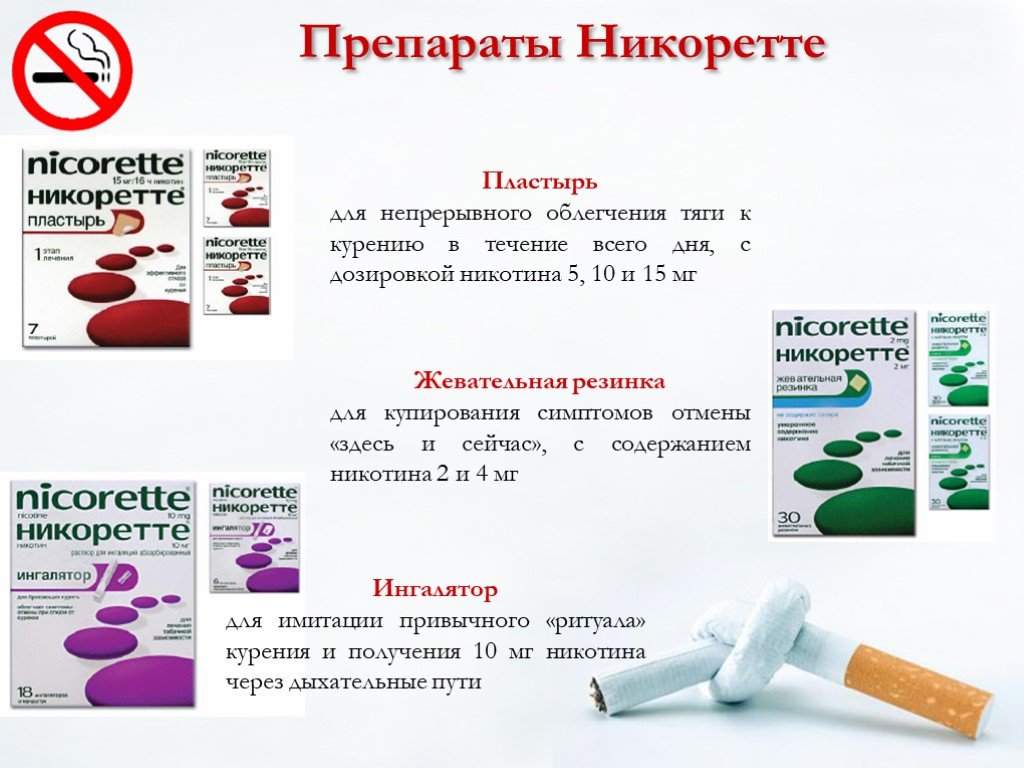 Никоретте помогает бросить курить. Препараты от табакокурения. Лекарство против курения. Табакокурение и лекарства. Лекарство от курения никоретте.