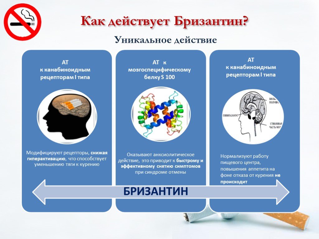 Как действует препарат. Бризантин механизм действия. Школа здоровья по отказу от курения. Таблетки с антителами к никотиновым рецепторам. Уникальное действие.