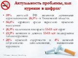 Актуальность проблемы, или курение в цифрах1. 39% жителей РФ являются активными курильщиками. 28,5% - в Тюменской области. 58,6% курящих среди взрослого мужского населения 26,9% мальчиков в возрасте 13-15 лет курят 23,9% женщин и девочек 13-15 лет подвержены табакокурению 28% мужской смертности и 4%