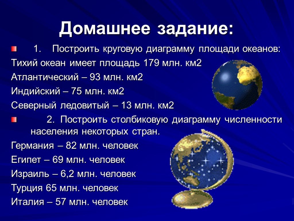 Построить круговую диаграмму площади океанов. Площадь индийского океана в млн км. Площадь млн км2 Тихого океана и индийского. Тихий океан имеет площадь 179 млн км. Площадь млн км2 Тихого.