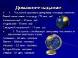 Домашнее задание: 1. Построить круговую диаграмму площади океанов: Тихий океан имеет площадь 179 млн. км2 Атлантический – 93 млн. км2 Индийский – 75 млн. км2 Северный ледовитый – 13 млн. км2 2. Построить столбиковую диаграмму численности населения некоторых стран. Германия – 82 млн. человек Египет –