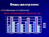 Виды диаграмм: Столбиковая (столбчатая) Итоги успеваемости класса за год