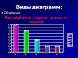 Объёмная Распределение учащихся школы по возрасту