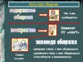 Культура общения. содержание общения. восприятие заповеди общения. -доверие к тому с кем общаешься, -уважение к тому с кем общаешься, -способность к компромиссу