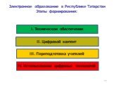 Электронное образование в Республике Татарстан Этапы формирования:
