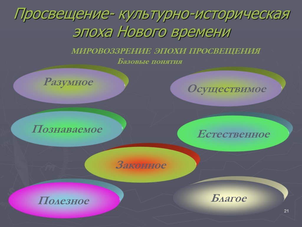 Организация культурное просвещение. Мировоззрение эпохи. Мировоззрение эпохи Просвещения. Стиль презентации. Мировоззрение эпохи нового времени.