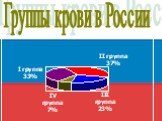 Группы крови в России