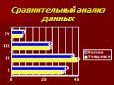 Сравнительный анализ данных