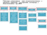 Работающие диссертационные советы физико-математического и химического направлений для выпускников магистратуры в Школе естественных наук ДВФУ