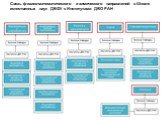 Связь физико-математического и химического направлений в Школе естественных наук ДВФУ с Институтами ДВО РАН