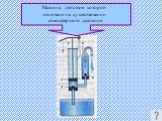 Машина, действие которой основано на существовании атмосферного давления