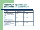 Корреляция приемлемых результатов по шкале CEFR