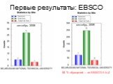Первые результаты: EBSCO. сентябрь 2008 сентябрь 2009. 55 % обращений – из EBSCO A-to-Z
