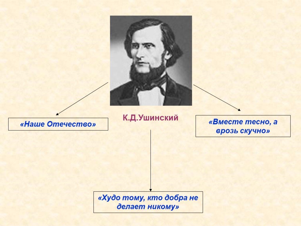 Ушинский худо тому кто добра не делает никому 1 класс презентация