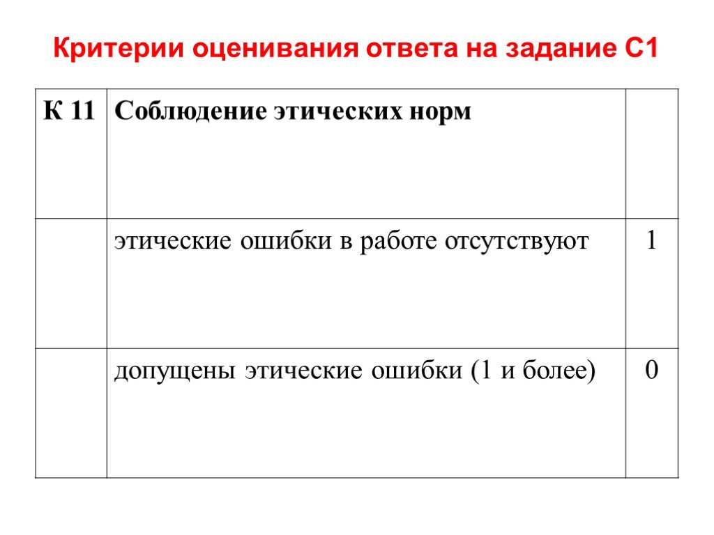 Оценка ответа. Критерии оценивания ошибки. Этические критерии оценивания. Критерии оценивания русский язык.