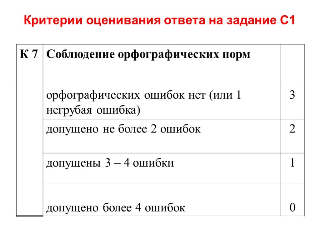 Критерии оценивания биология. Критерии оценивания ЕГЭ биология. Критерии оценивания по биологии. Критерии оценивания ответов на вопросы.