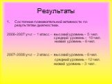 Результаты. Состояние познавательной активности по результатам диагностики. 2006-2007 уч.г. – 1 класс – высокий уровень - 5 чел. средний уровень - 10 чел. низкий уровень – 6 чел. 2007-2008 уч.г. – 2 класс – высокий уровень – 6 чел. средний уровень – 12 чел. низкий уровень – 3 чел .