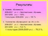 2. Уровень обученности. 2006-2007 уч. г. – безотметочное обучение. 2007-2008 уч.г. – 100%. 1 полугодие 2008-2009 уч.г. – 100 % 3. Количество обучающихся на «4» и «5». 2006-2007 уч. г. – безотметочное обучение. 2007-2008 уч.г. – 75,8 %. 1 полугодие 2008-2009 уч.г. – 76,5 %.