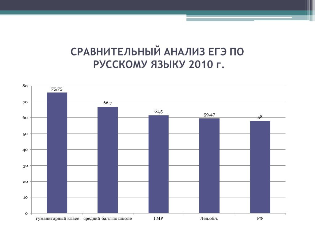 Анализ егэ по физике. Анализ ЕГЭ. Анализ ЕГЭ В районе.