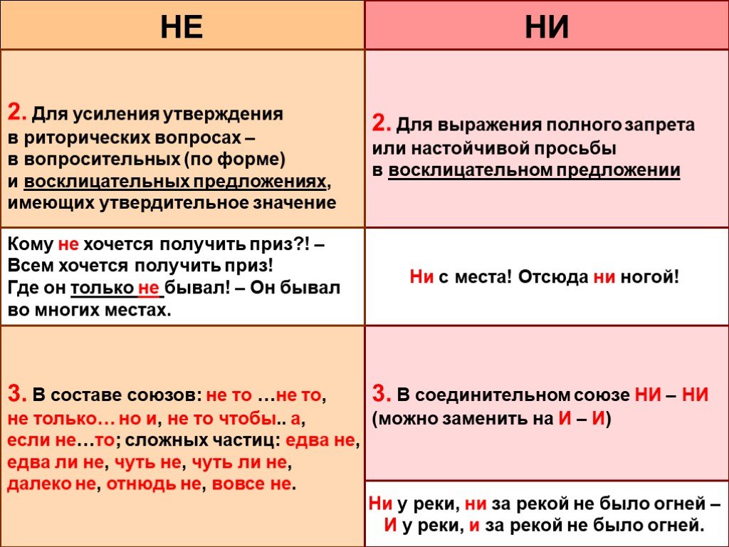 Презентация не и ни