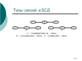 Типы связей в БСД. а – последовательная связь; б – расходящаяся связь; в – сходящаяся связь.