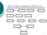 АБС (графы и деревья смежности)
