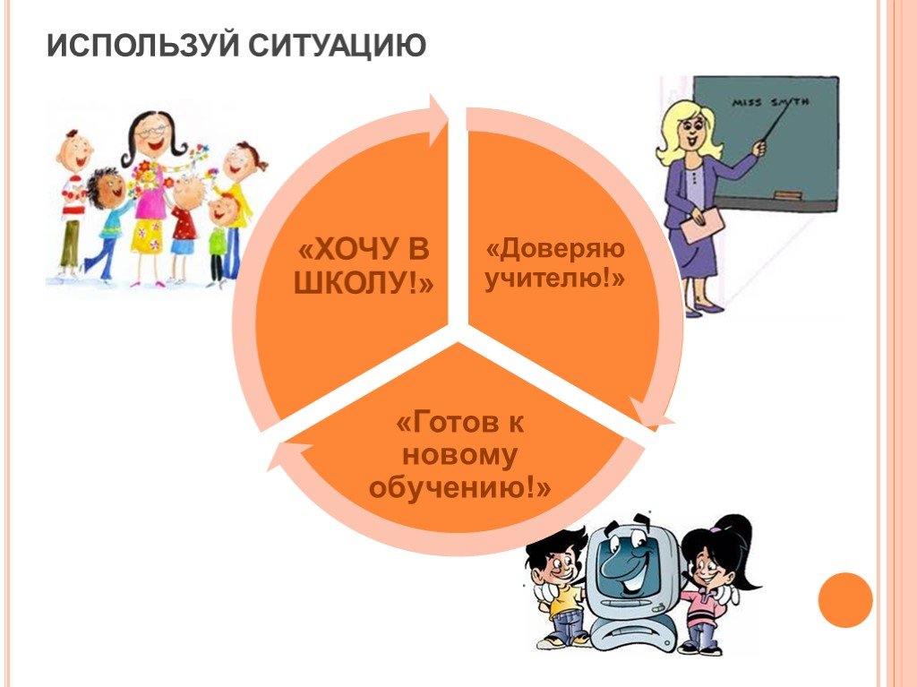 Пользоваться ситуацией. Три элемента электронного обучения. Воспользовался ситуацией. Использовать ситуацию. Используй ситуацию.