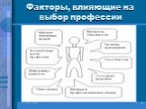 Факторы, влияющие на выбор профессии