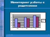 Мониторинг работы с родителями