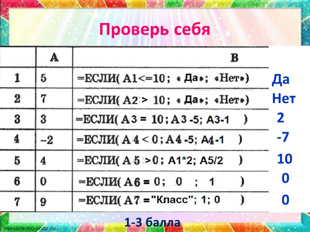 Таблица 9 найдите. Логические функции в электронных таблицах. Логические функции в электронных таблицах 9 класс. Отметьте логические функции в электронных таблицах. Таблица 9 класс.