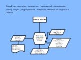 Второй вид получения наночастиц, называемый технологиями «снизу вверх» , подразумевает получение объектов из отдельных атомов.