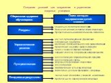 Создания условий для сохранения и укрепления здоровья учащихся. Сбережение здоровья обучающихся. Ресурсы. Управленческие решения. Пути реализации. Ожидаемые результаты. Поиск методов оздоровления детей в школе. Социально-педагогическая служба. Психолого-медико-педагогический консилиум. Профессиональ