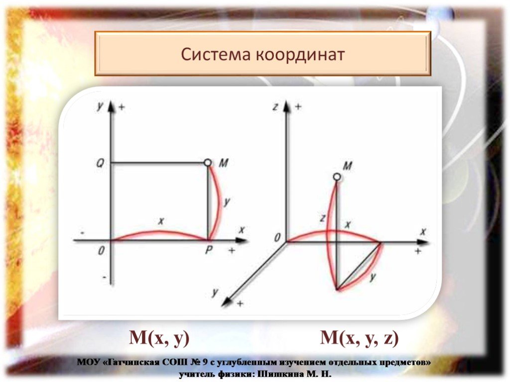 Система координат презентация