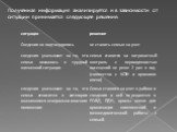 Полученная информация анализируется и в зависимости от ситуации принимается следующее решение: