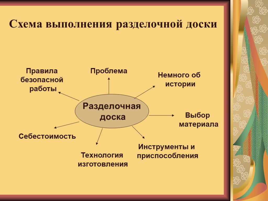 Разделочная доска схема