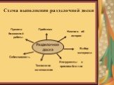 Схема выполнения разделочной доски. Разделочная доска. Проблема. Немного об истории. Выбор материала. Инструменты и приспособления. Технология изготовления. Себестоимость. Правила безопасной работы