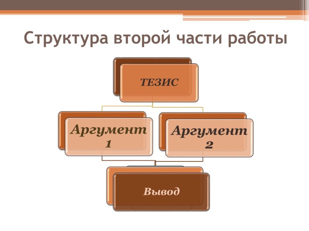 Тезис егэ. Структура 9.2. Структура 2dm. 2 Часть ЕГЭ структура. Работы 2 часть.