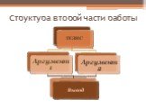 Структура второй части работы