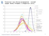 Технические вузы Москвы: распределение значений средних баллов ЕГЭ (прием на бюджетные места)