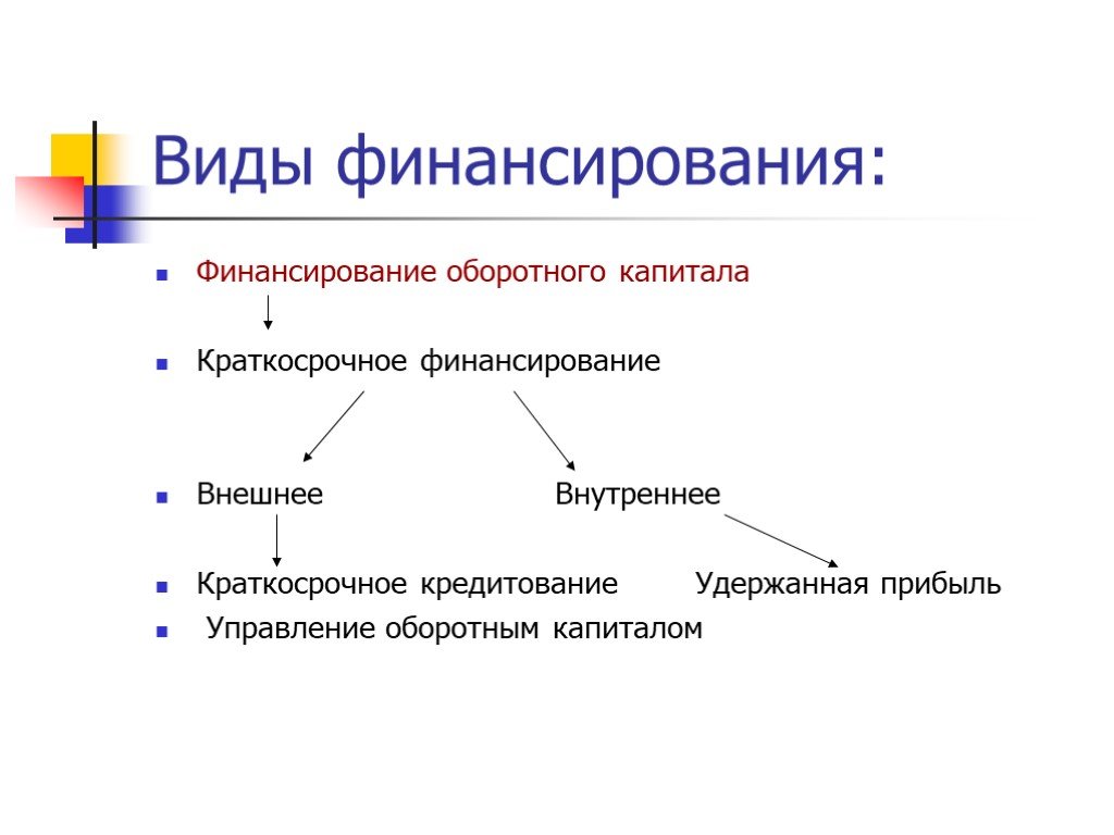 Финансирование бизнеса презентация