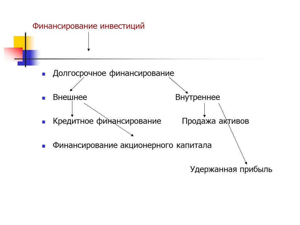 Финансирование долгосрочных инвестиций