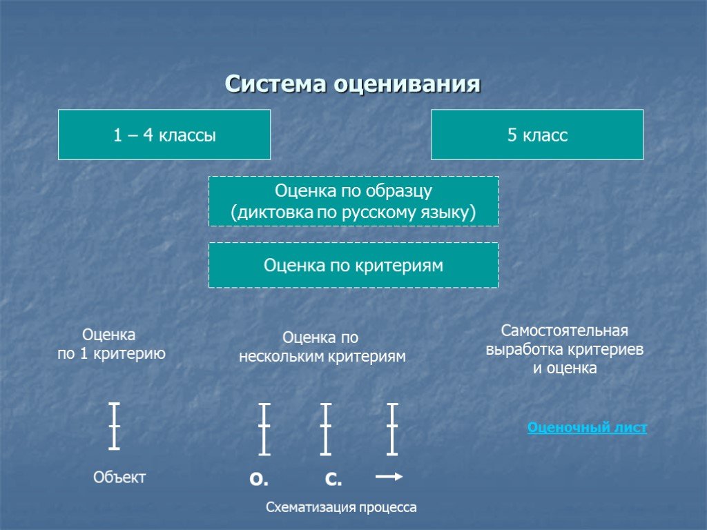 Другая система оценивания