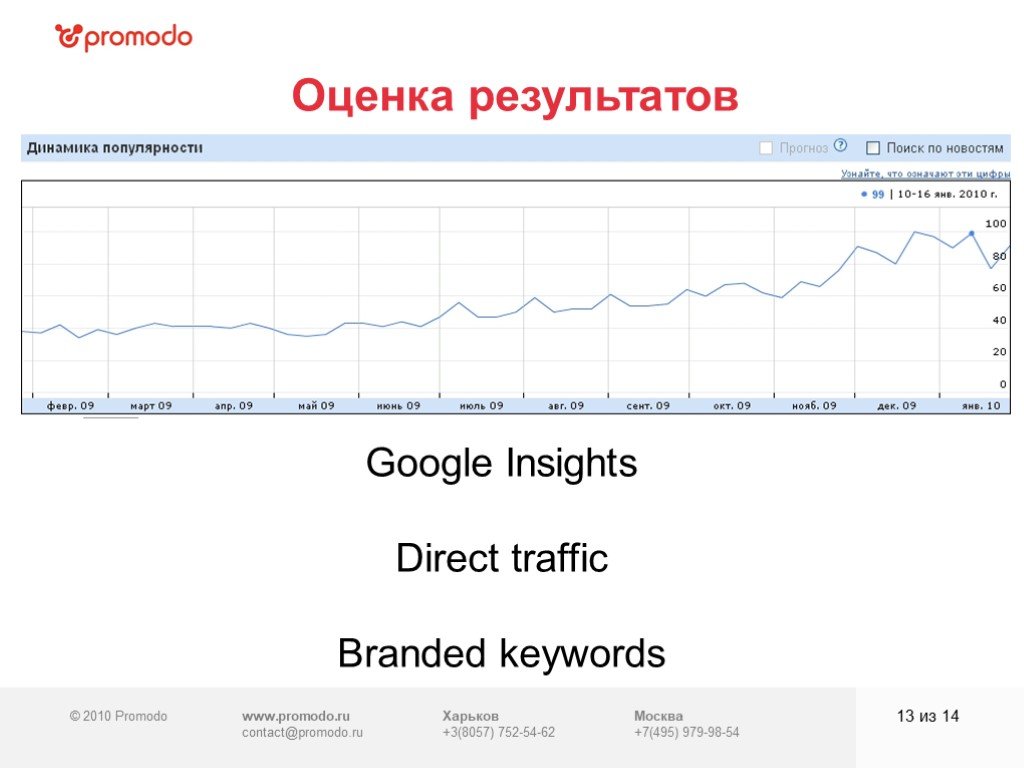 Brand keywords